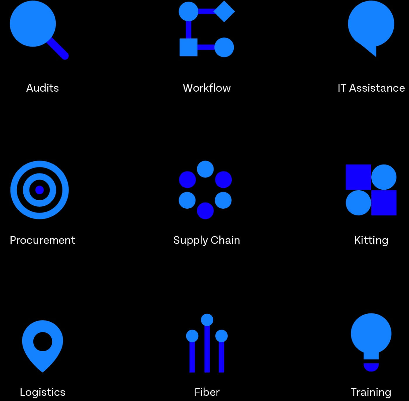 Audits, Workflow, IT Assistance, Procurement, Supply Chain, Kitting, Logistics, Fiber, Training