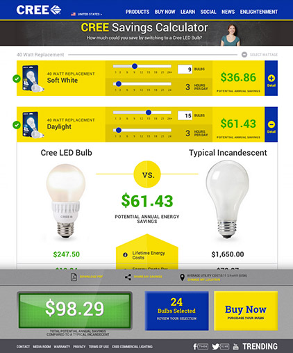 Cree Savings Calculator Designed & Developed By Rivers Agency