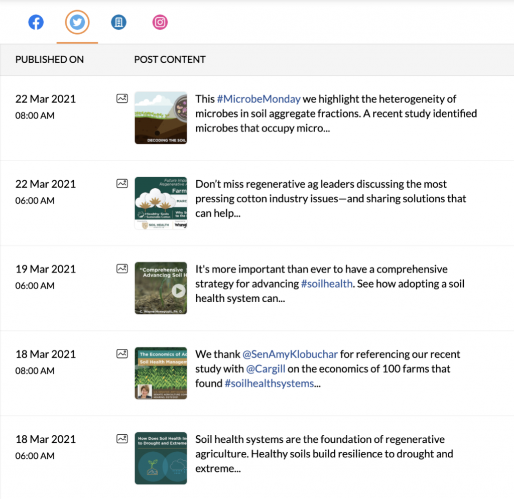 Twitter post content for Soil Health Institute